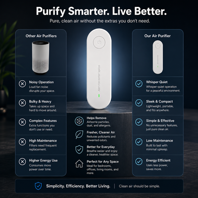 Ionizer Air Purifier