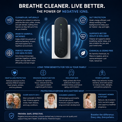 Ionizer Air Purifier