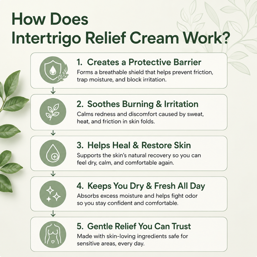Finally Feel Like Yourself Again — Intertrigo Relief Cream